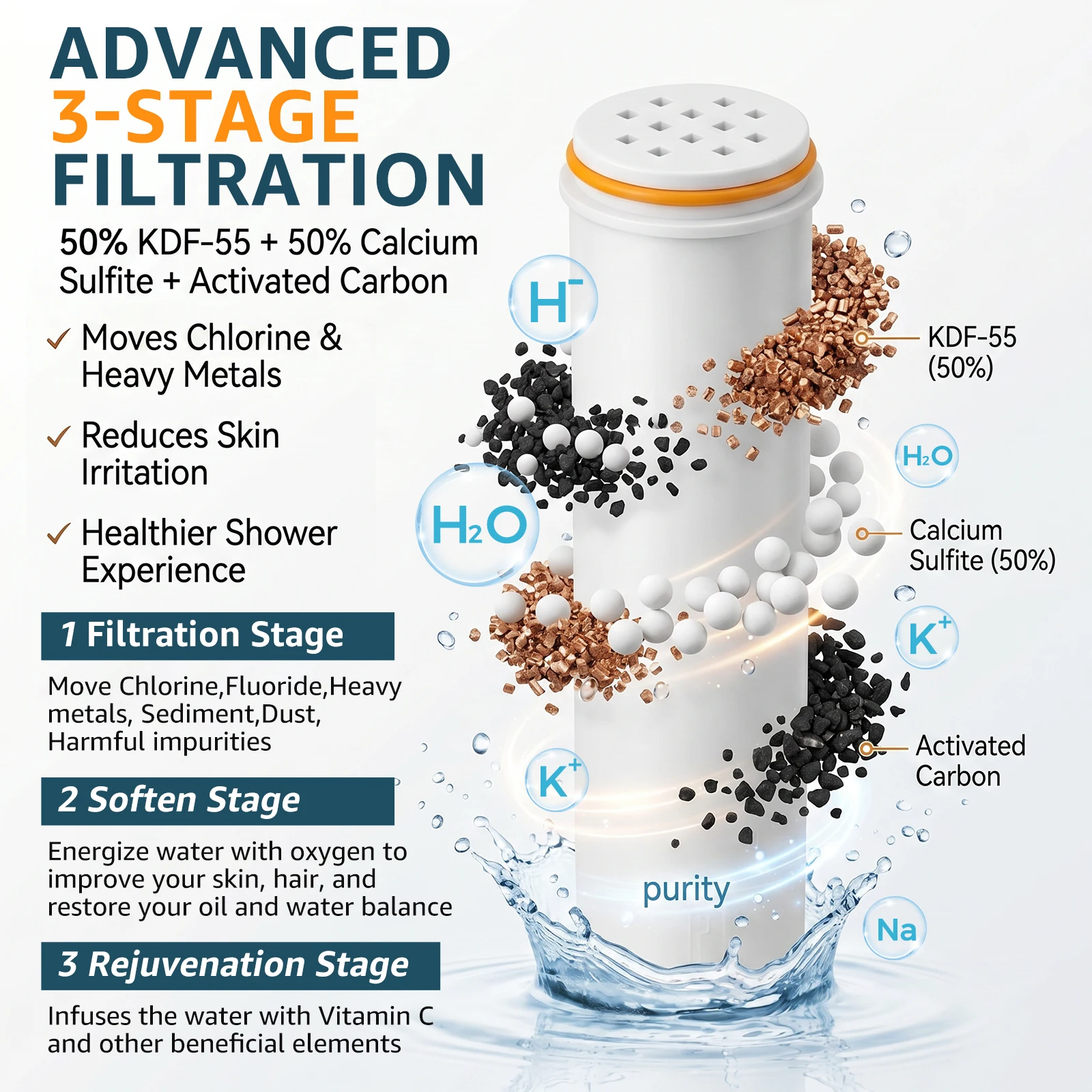 2Pcs Shower Head Replacement F - Home Bathroom Water Filter recension och pris