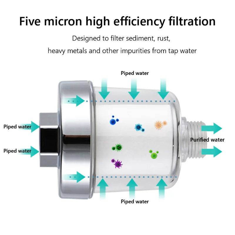Universal Faucet Filter PP Cot - Home Bathroom Water Filter recension och pris