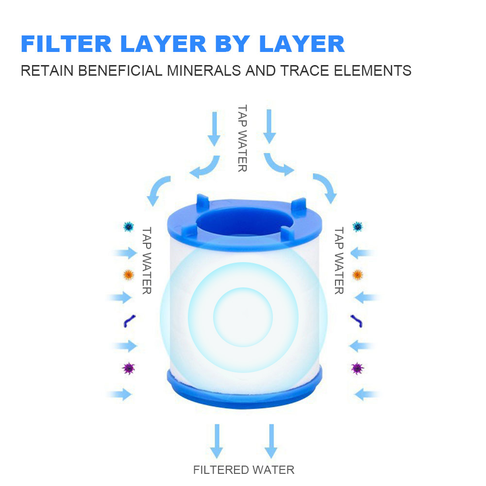 Faucet Water Filter for Kitche - Home Bathroom Water Filter recension och pris