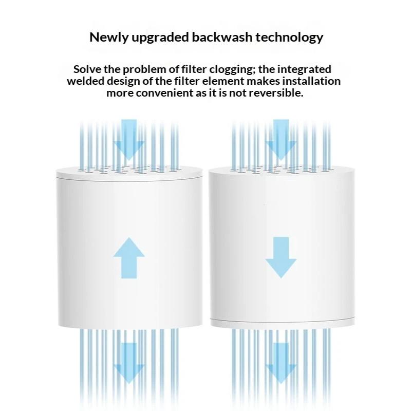 New 15/20 Stages High Output S - Home Bathroom Water Filter recension och pris