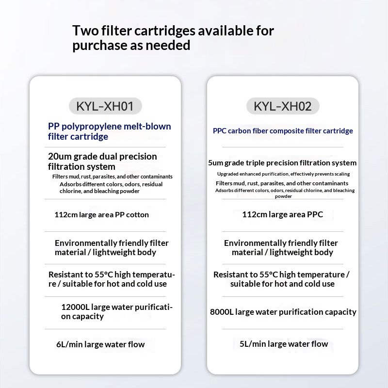 Household pre-filter for bathi - Home Bathroom Water Filter recension och pris